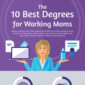 Best Degrees for Working Moms