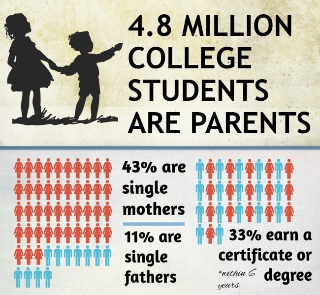 college for single parents
