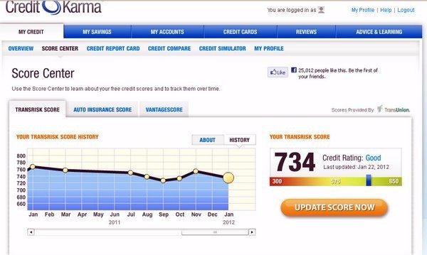 Credit Karma