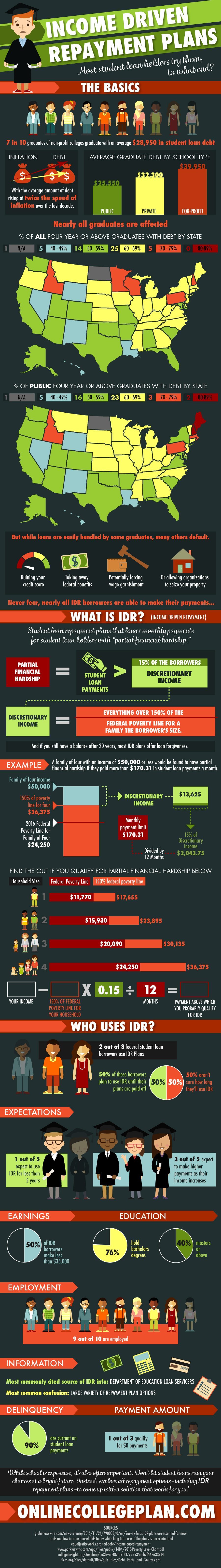 Income-Driven-Repayment-IG