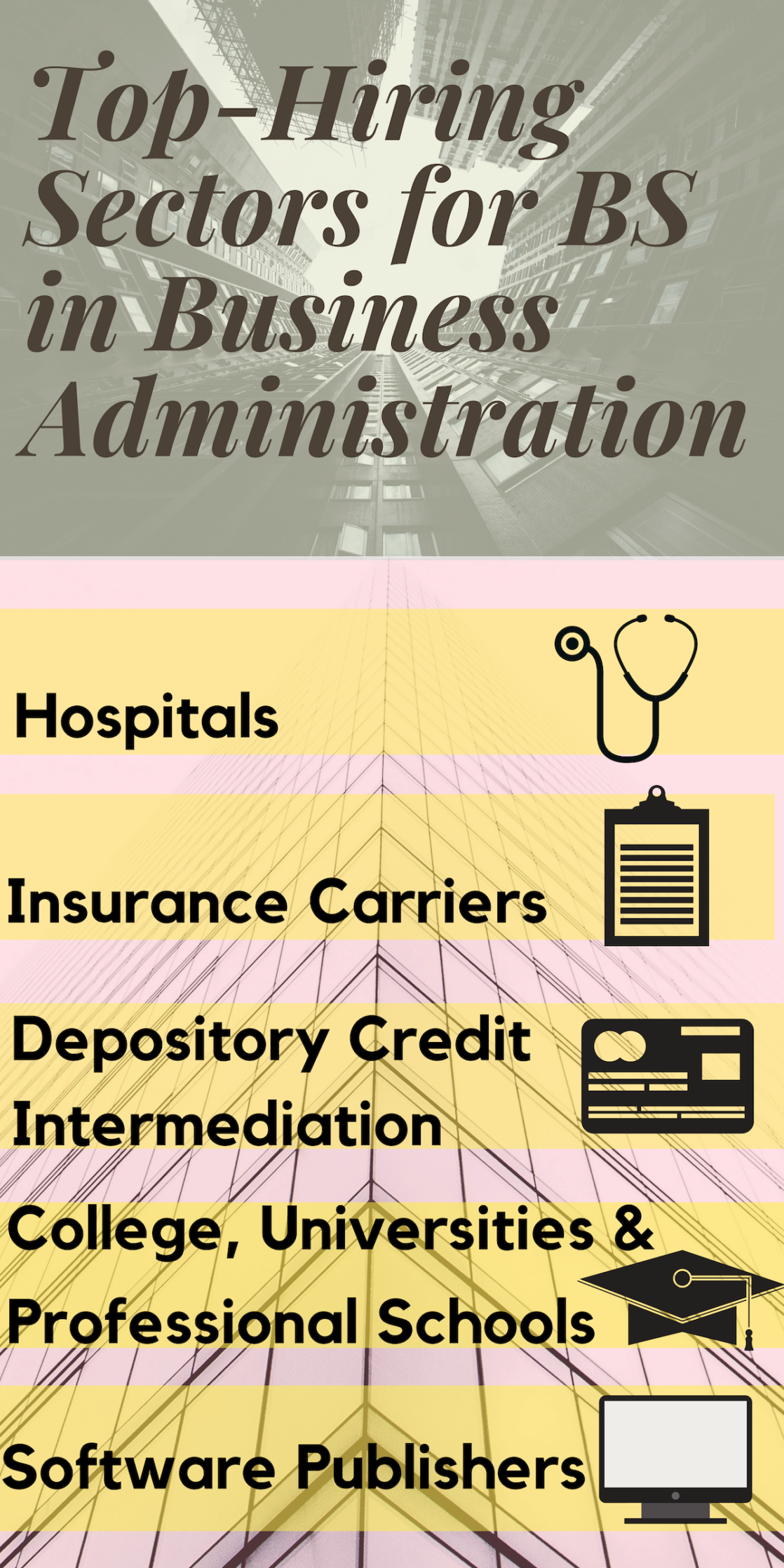 Types of Business Degrees