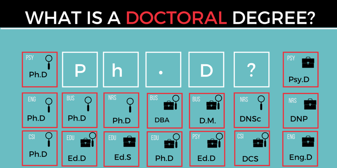 Online Doctorate Degree and PhD Programs
