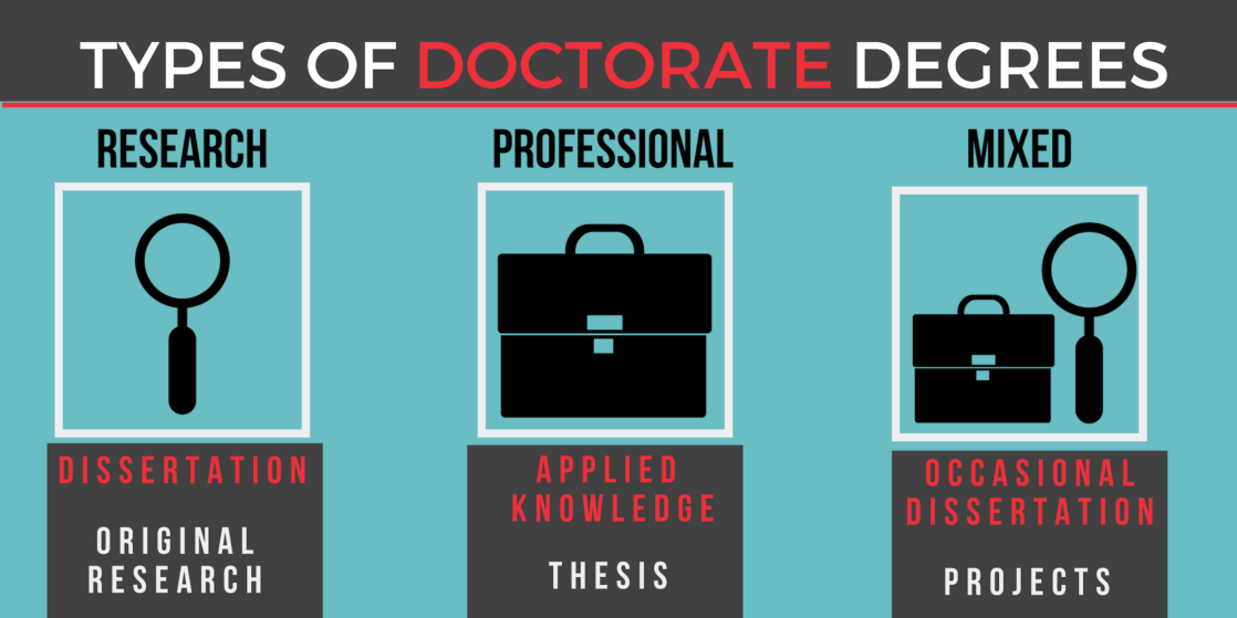 Types of Doctorate Degrees