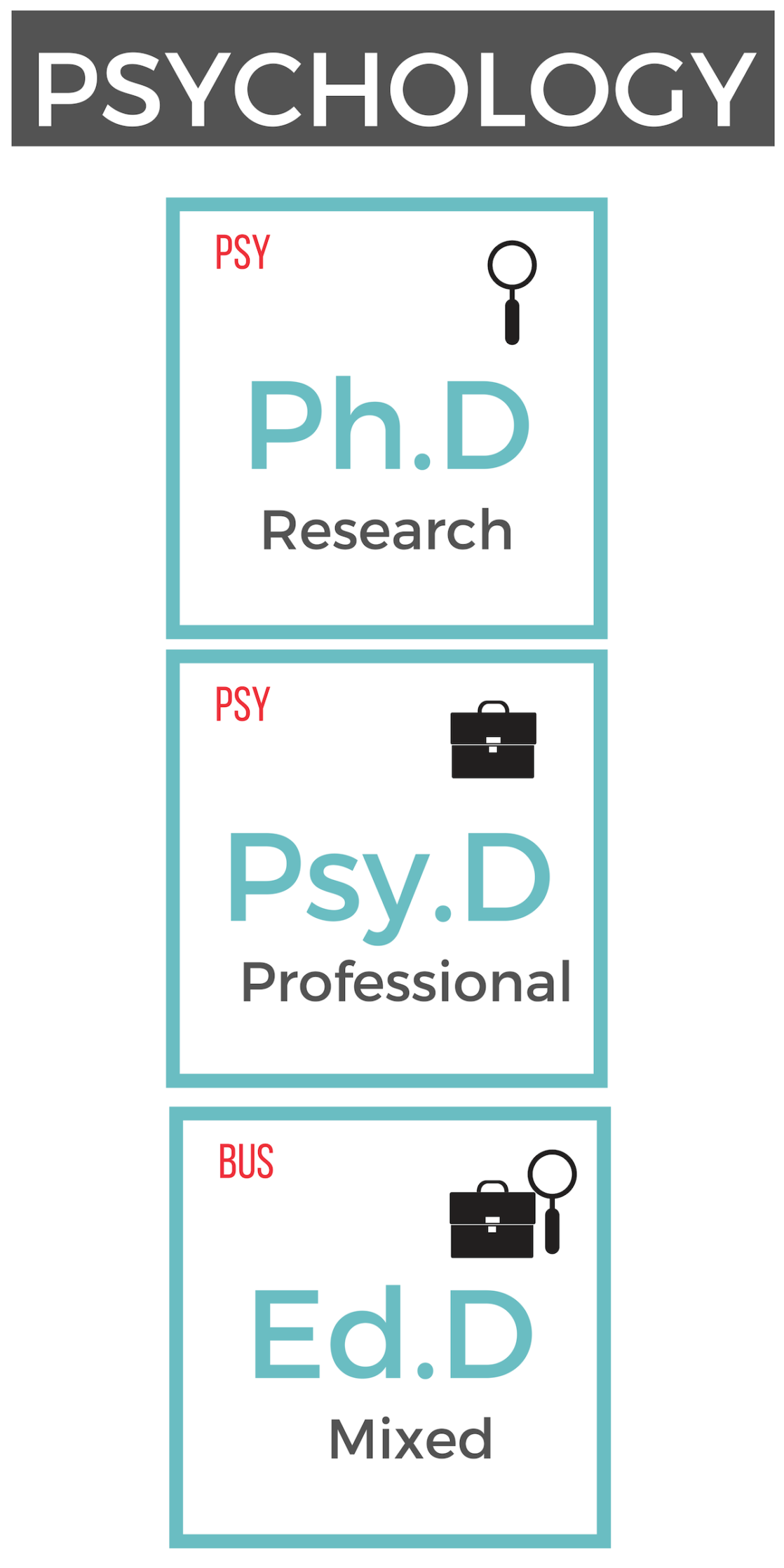 doctoral degree in psychology