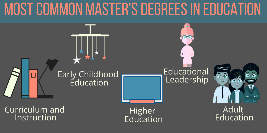 Bachelor's in Education Degrees