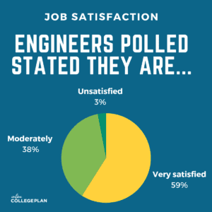engineering job satisfaction