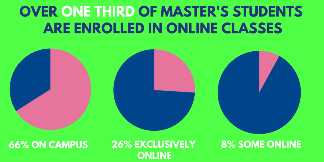 masters degree programs online