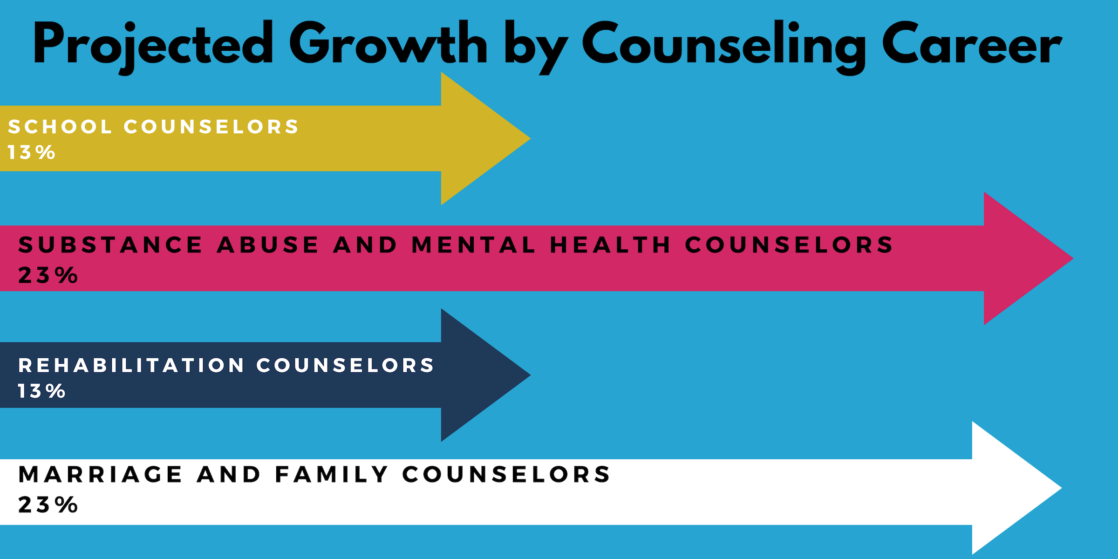 Online Counseling Degrees