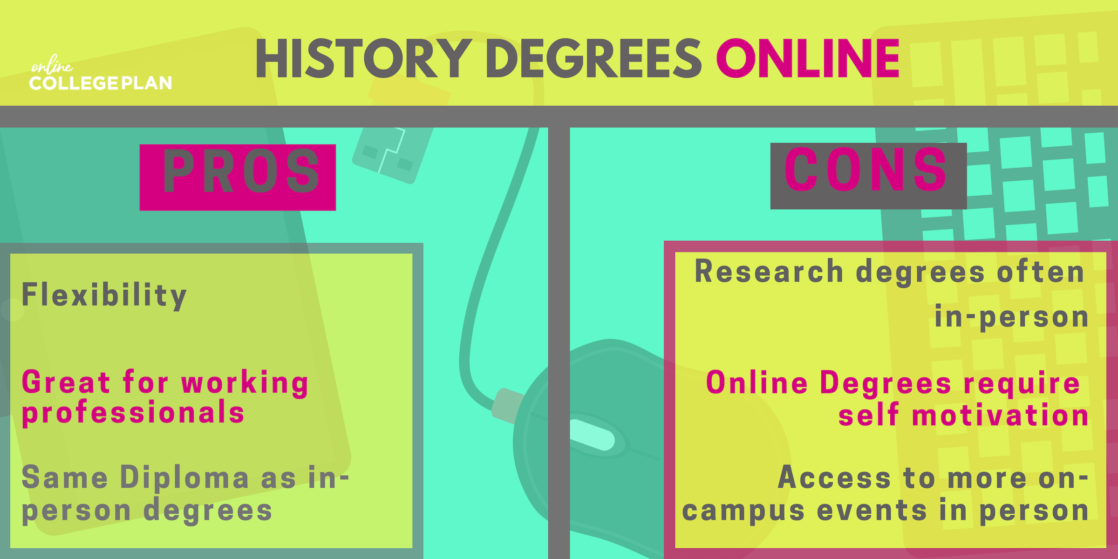 Online History Degrees