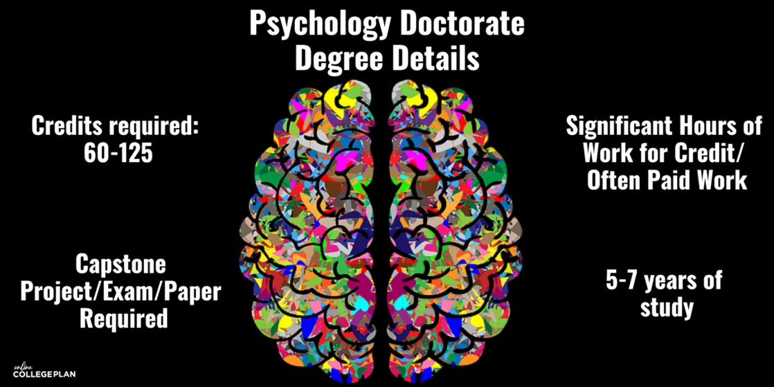 Psychology Doctorate Degree