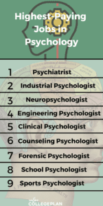 Psychology Programs